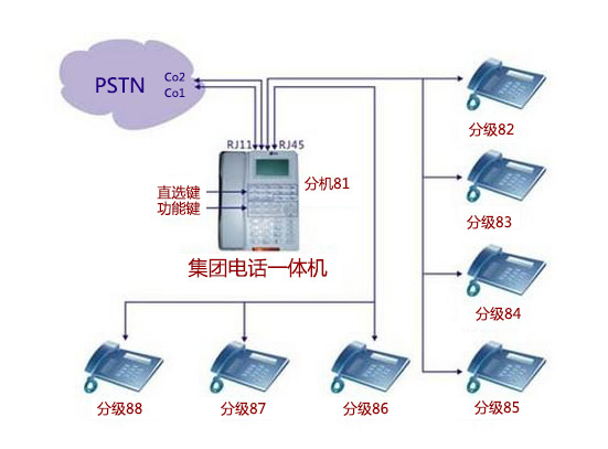 電話交換機(jī)插圖 電話交換機(jī)
