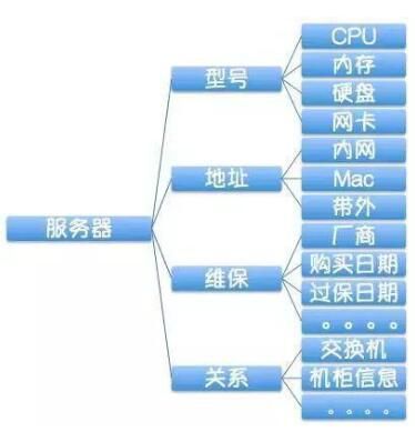 企業(yè)級自動化運(yùn)維 方案設(shè)計(jì)插圖 企業(yè)級自動化運(yùn)維