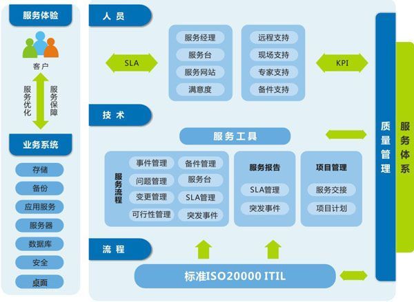 企業(yè)級自動化運(yùn)維 方案設(shè)計(jì)插圖(10) 企業(yè)級自動化運(yùn)維 方案設(shè)計(jì)插圖(10)